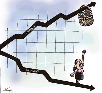 precios_salarios