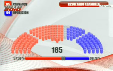 resultado_bancada