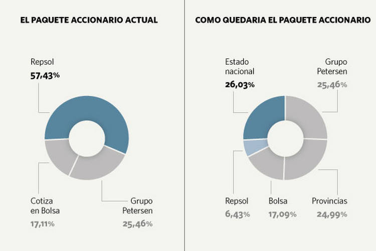 INFOGRAFIA-acciones-YPF_CLAIMA20120416_0195_19