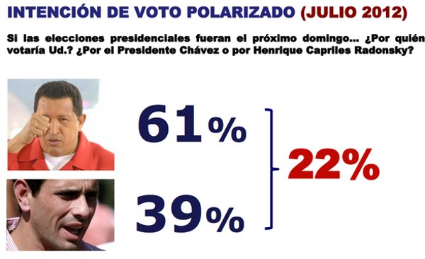 Intencion-de-voto