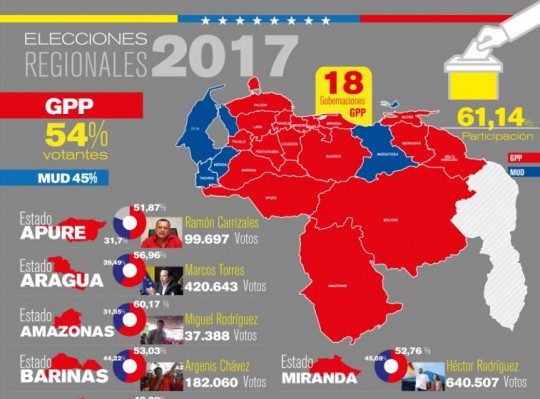 mapa vzla regionales 2017